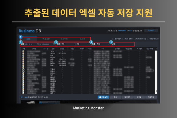 추출된 DB로 효과적인 마케팅 전략을 세우는 모습