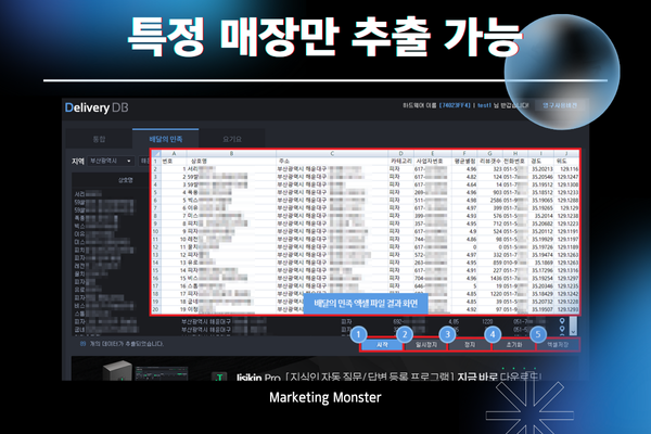 배달업체 DB 마케팅 솔루션의 다양한 활용법
