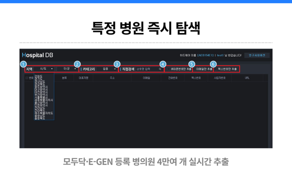 Hospital DB를 활용하여 마케팅 자료를 만드는 모습