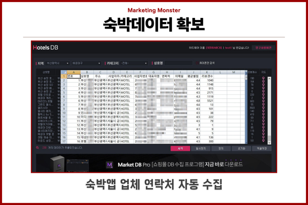 Hotels DB를 활용하여 마케팅 전략을 세우는 모습