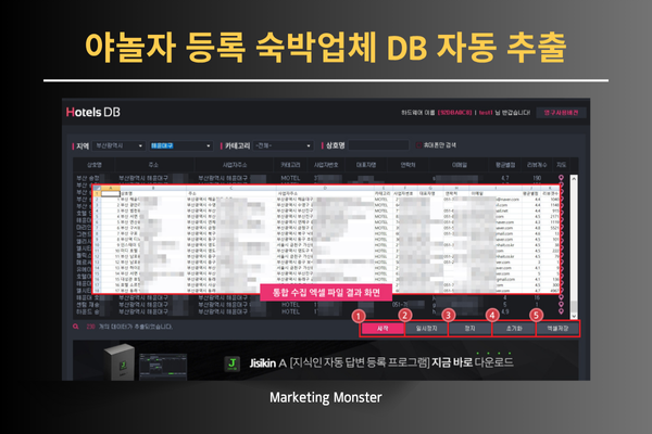 Hotels DB가 제공하는 데이터 분석 및 활용 전략