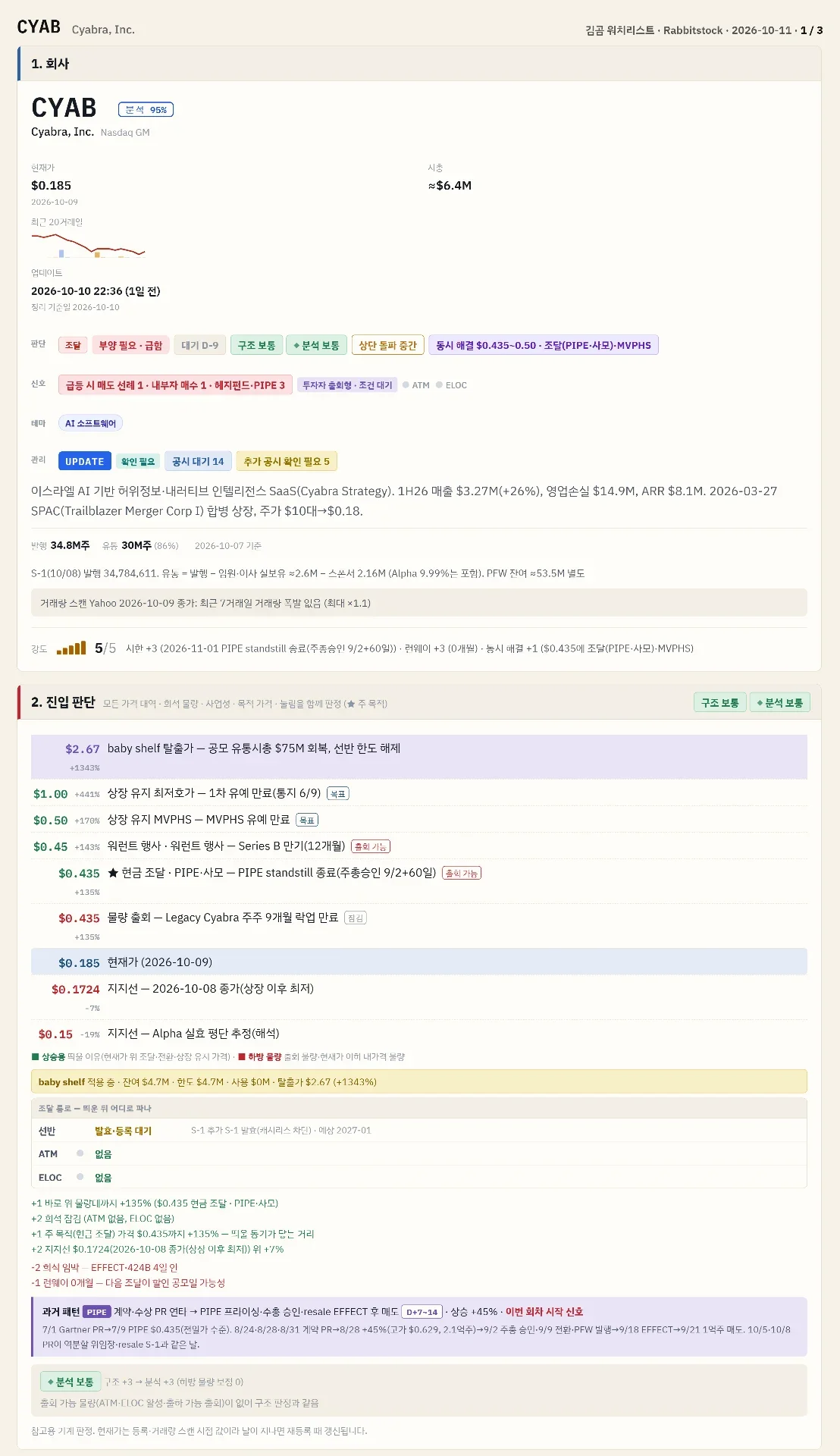 [CYAB] [CYAB] 다음 주가 기대됩니다. · RabbitStock 커뮤니티